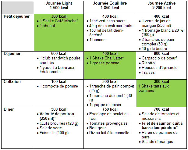 Tableau_menus_sur_mesure