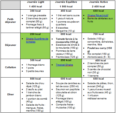 Tableau